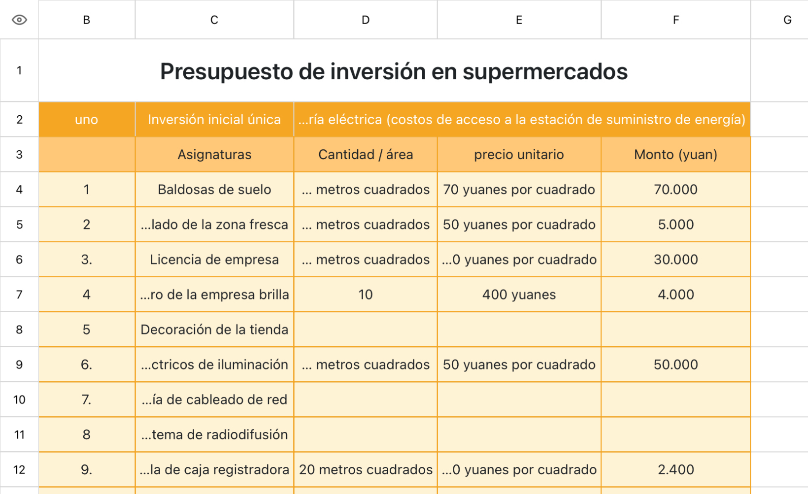 Presupuesto de inversión en supermercados